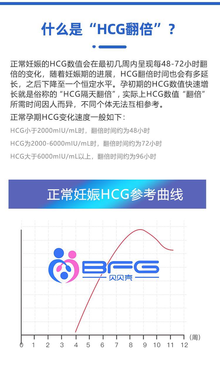 又一个单身女性在BFG让孕妈妈实现好孕