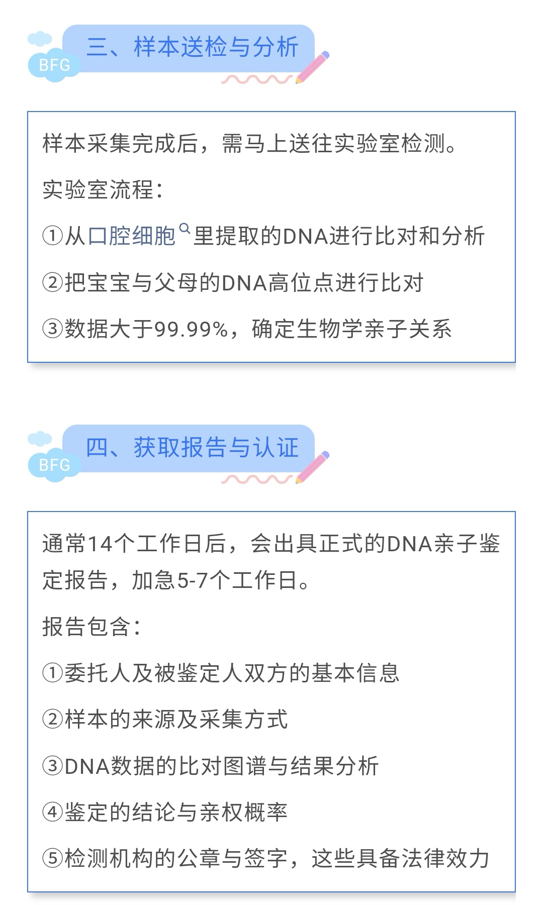 BFG助孕|亲子鉴定少了这个，无效！