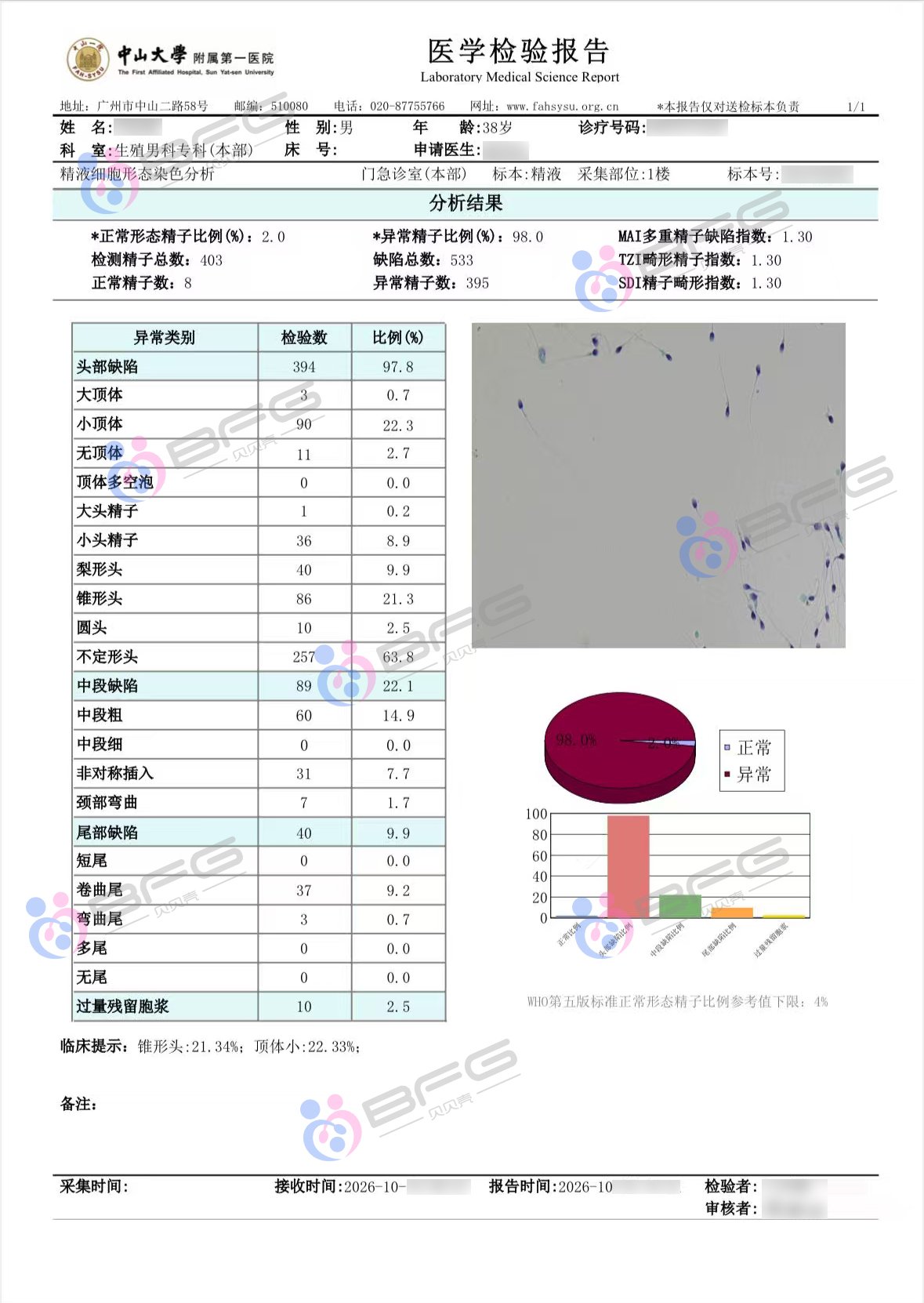 精子差也能一把过:独苗胚胎的家庭做到了插图1 精子差也能一把过:独苗胚胎的家庭做到了